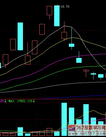 主力出货的形式