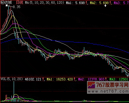 主力出货的形式