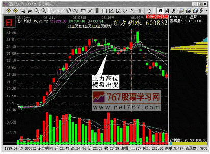 主力出货的形式