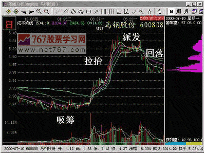 中控盘海盗庄-筹码分布