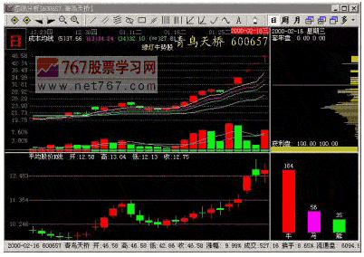 逆势上涨的市场意义 逆势上涨的市场意义