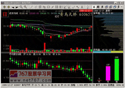 逆势上涨的市场意义 逆势上涨的市场意义