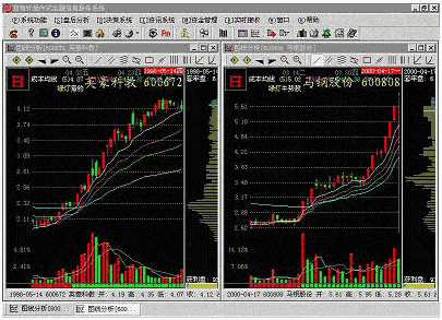 估算主力仓位的其他方法