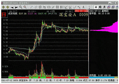 CYQ的密集与发散形态