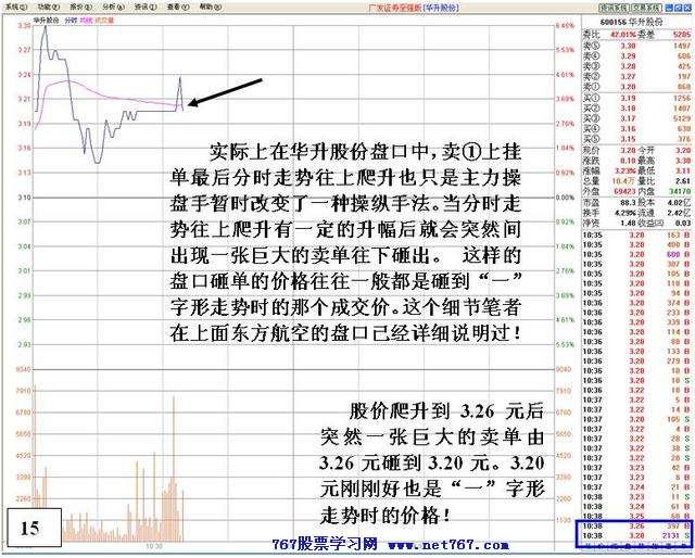 看盘高手实践培训十