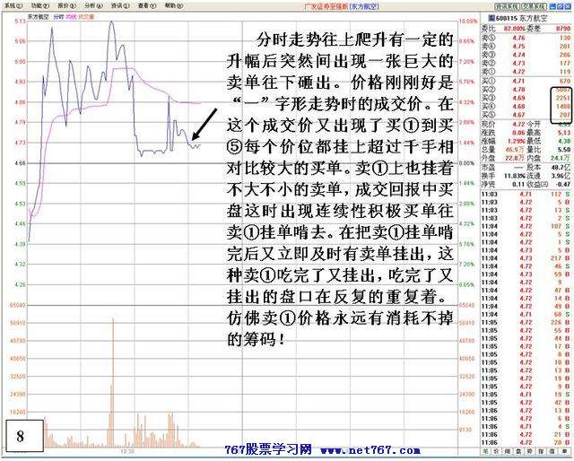 看盘高手实践培训十