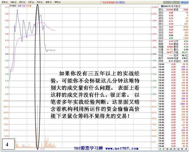 看盘高手实践培训十