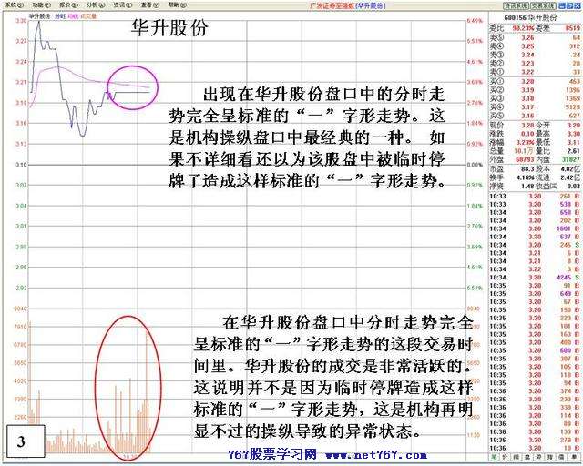 看盘高手实践培训十