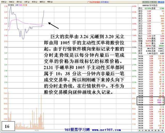 看盘高手实践培训十