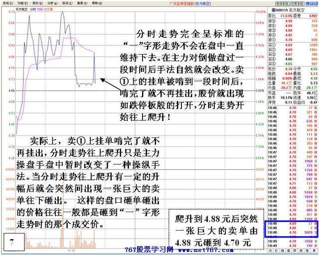 看盘高手实践培训十