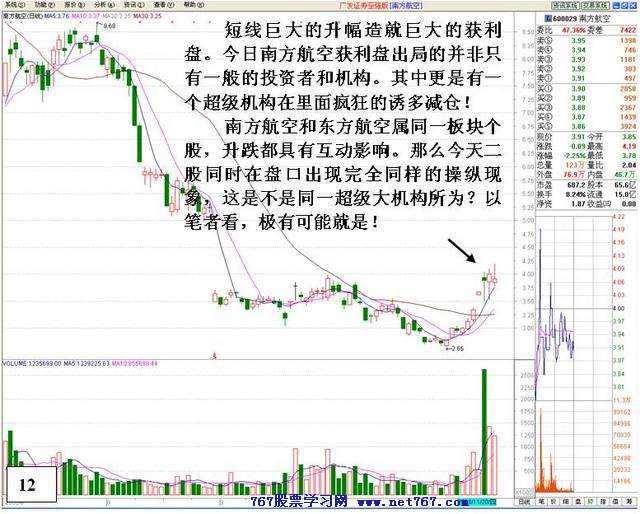看盘高手实践培训十