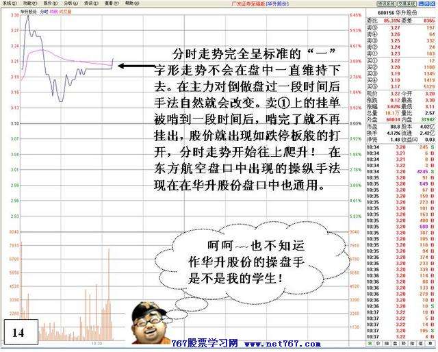 看盘高手实践培训十