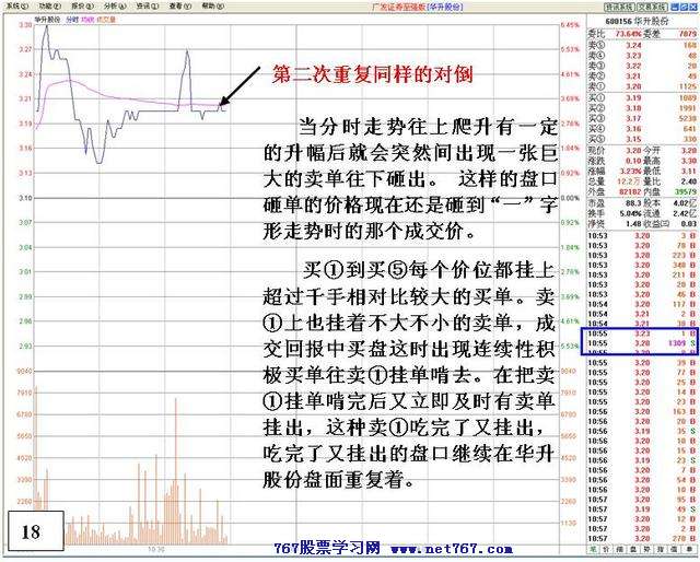 看盘高手实践培训十