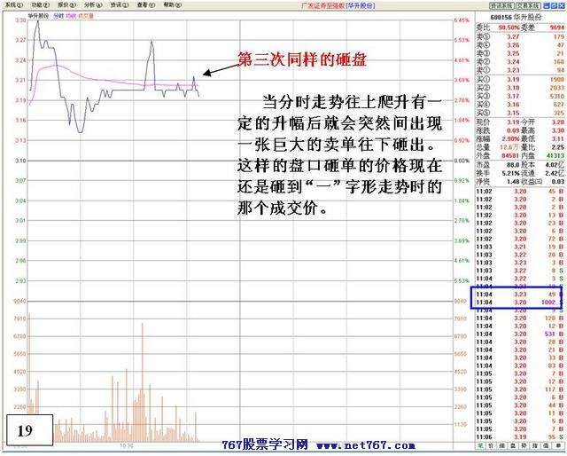 看盘高手实践培训十