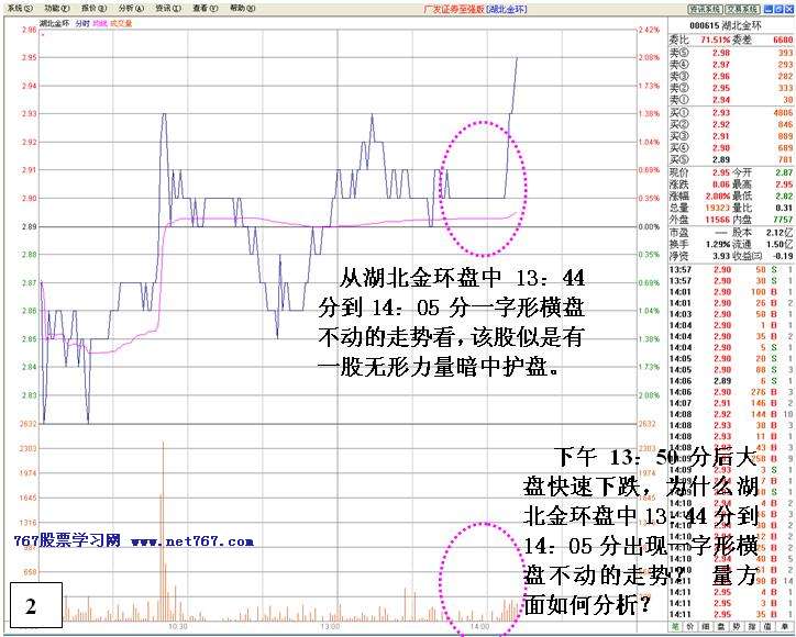 看盘高手实践培训九