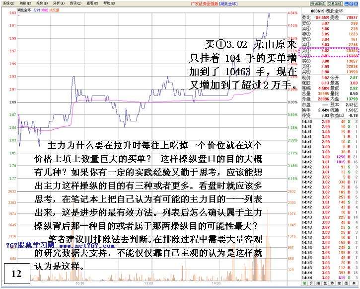 看盘高手实践培训九