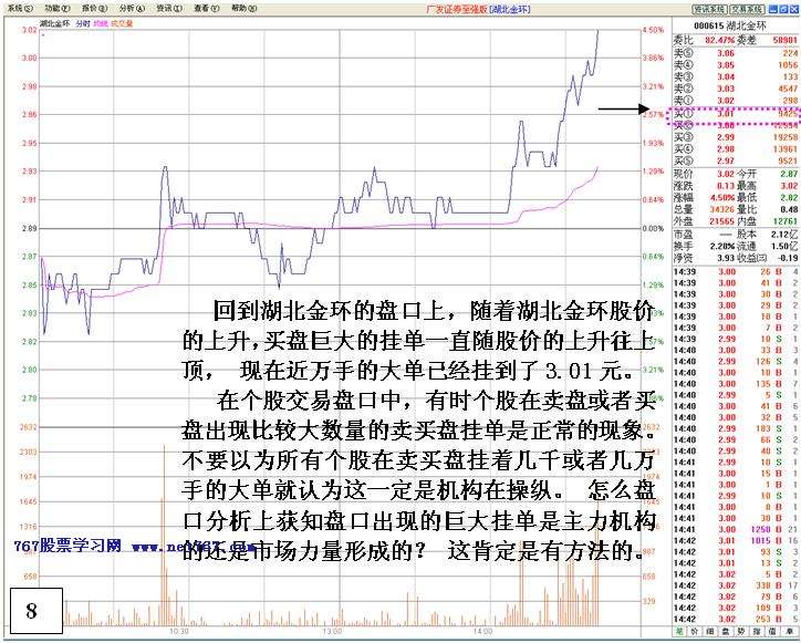 看盘高手实践培训九