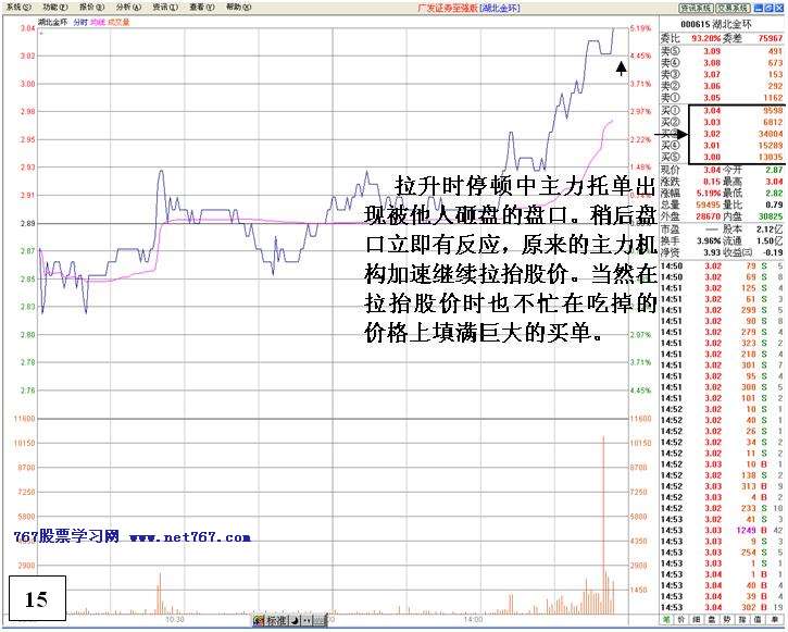 看盘高手实践培训九