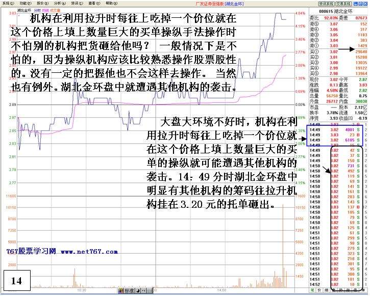 看盘高手实践培训九
