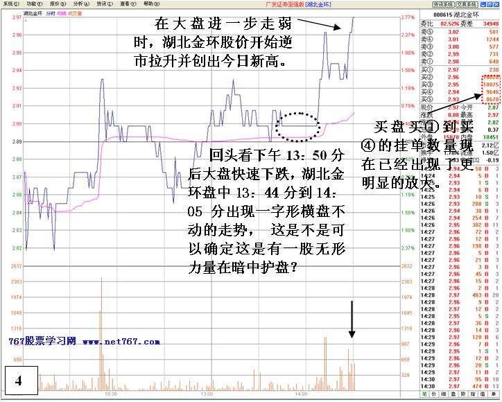 看盘高手实践培训九