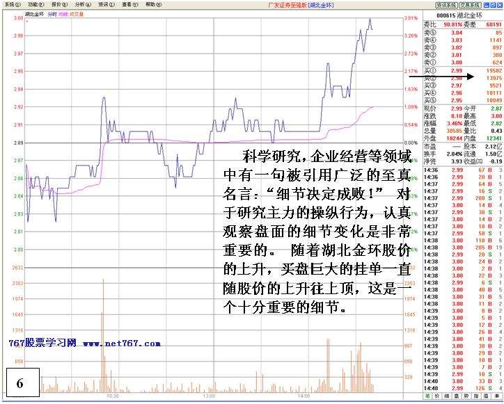 看盘高手实践培训九