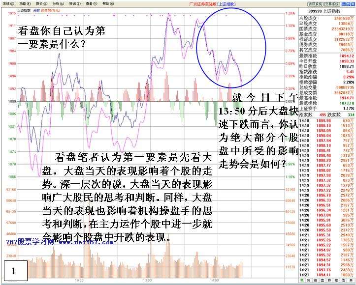 看盘高手实践培训九