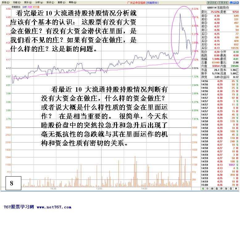 看盘高手实践培训八