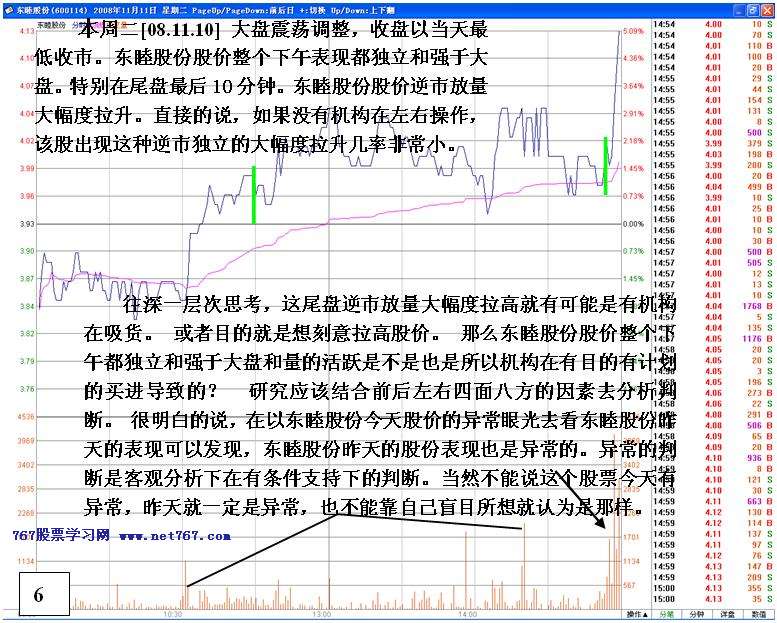 看盘高手实践培训八