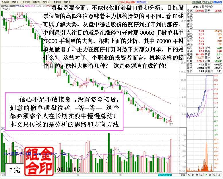 看盘高手实践培训七