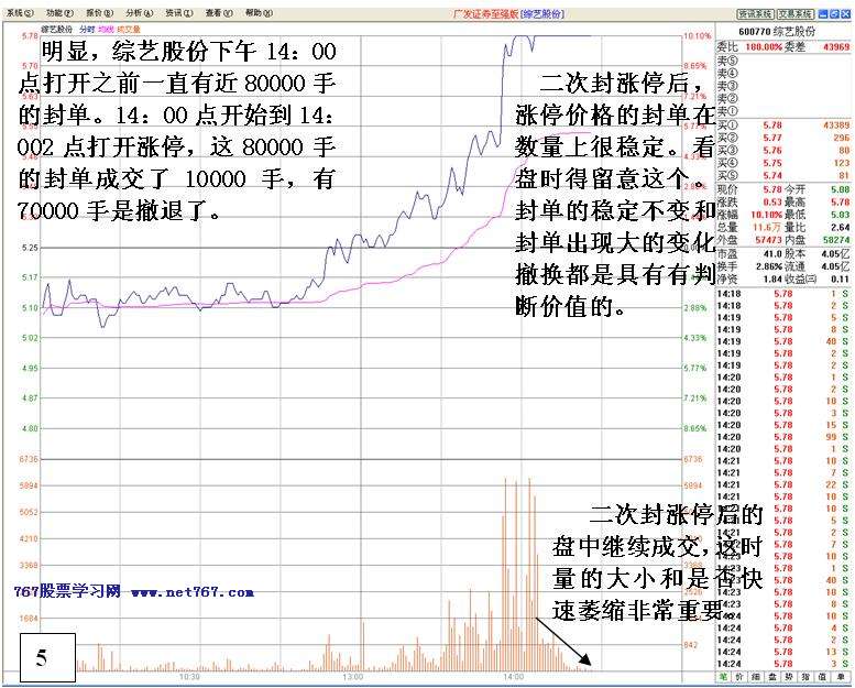 看盘高手实践培训七