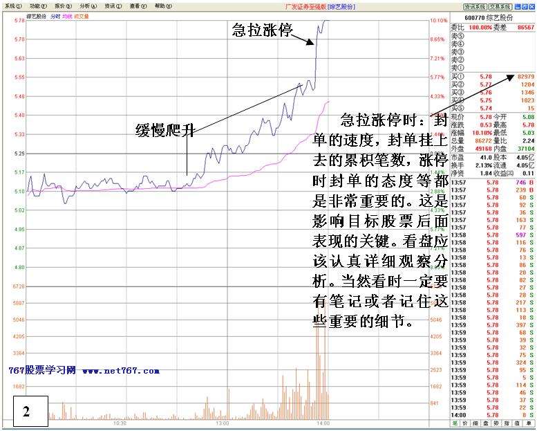 看盘高手实践培训七