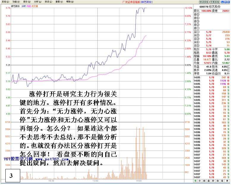 看盘高手实践培训七