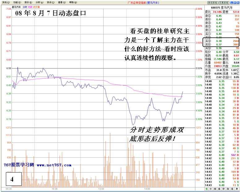 看盘高手实践培训六