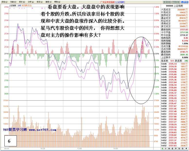 看盘高手实践培训六