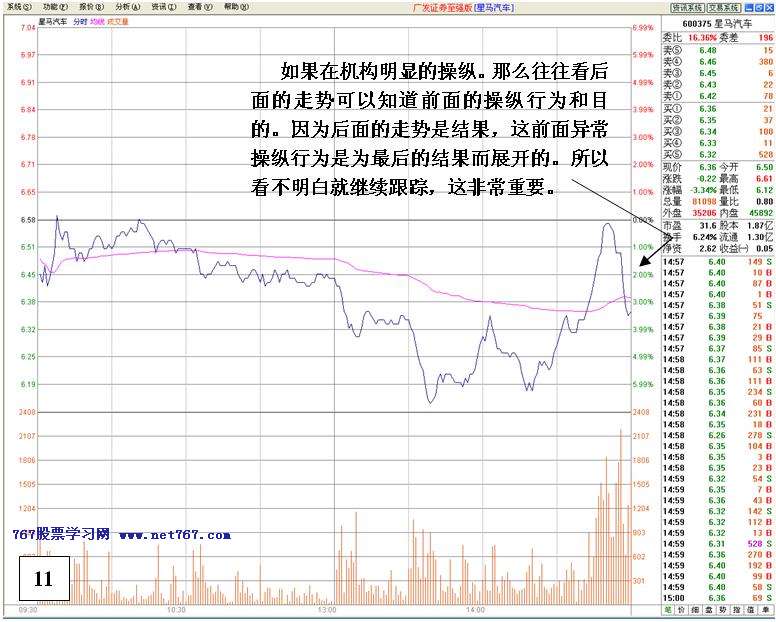 看盘高手实践培训六