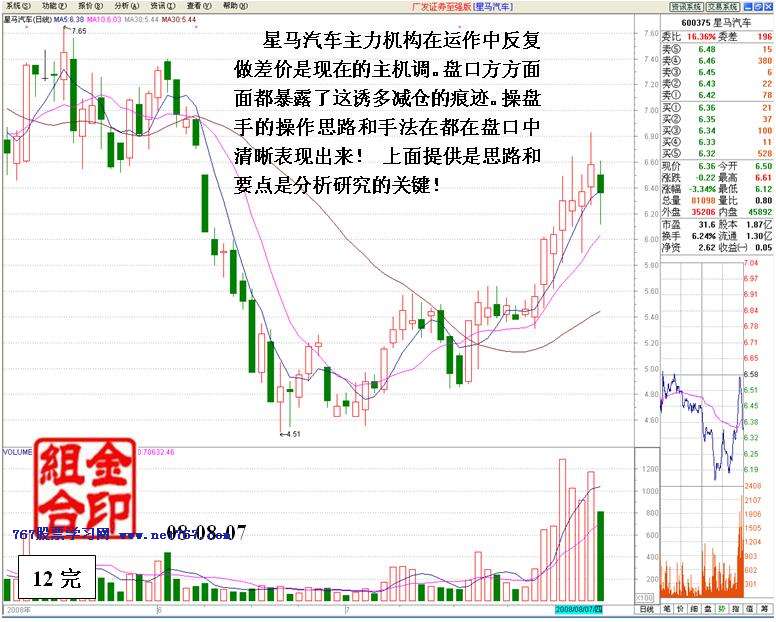 看盘高手实践培训六