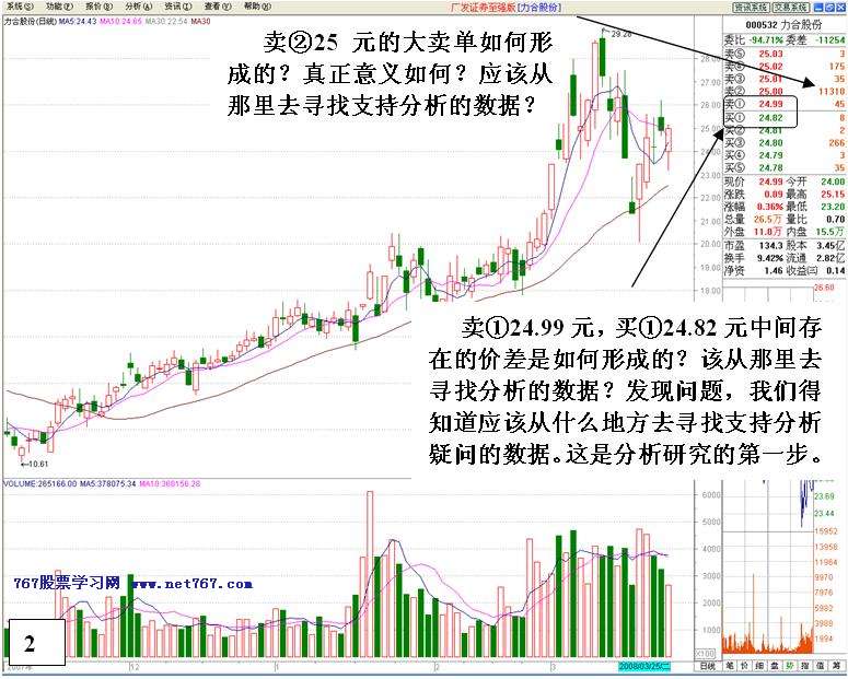 看盘高手实践培训五