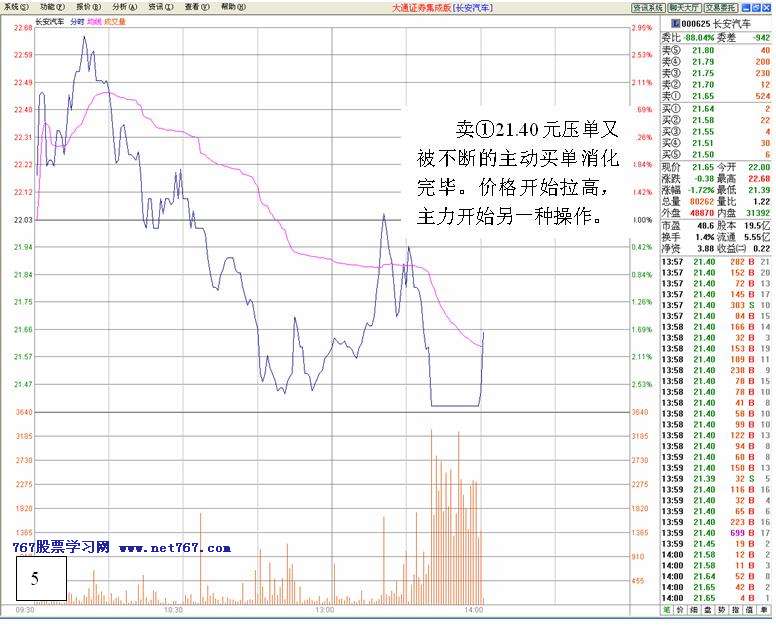 看盘高手实践培训四