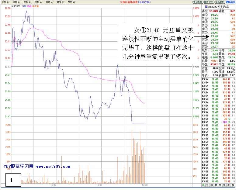 看盘高手实践培训四