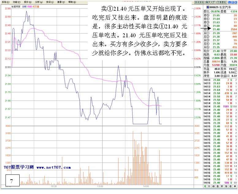 看盘高手实践培训四