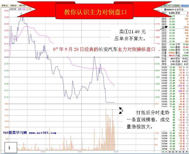 看盘高手实践培训四