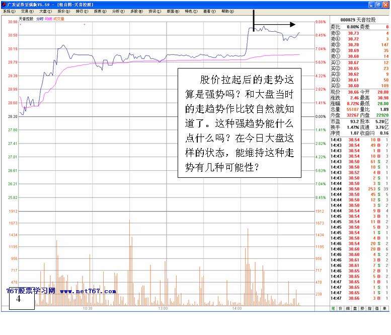 看盘高手实践培训三