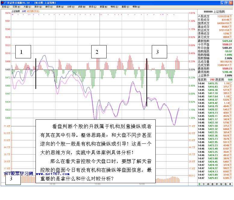 看盘高手实践培训三