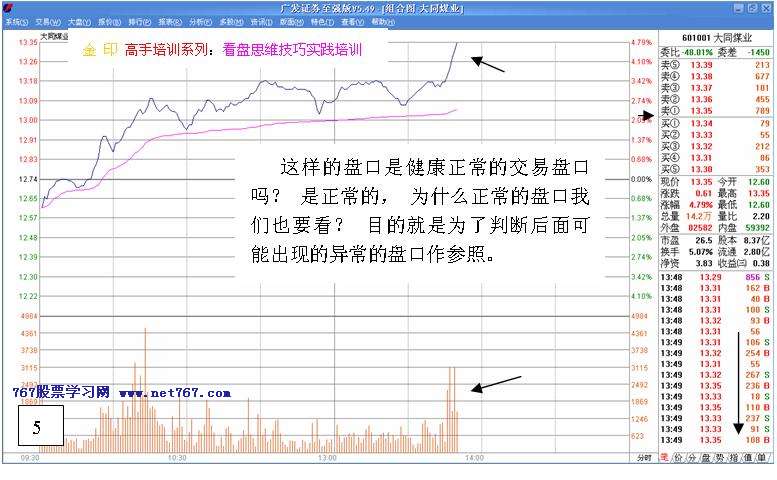 看盘高手实践培训二