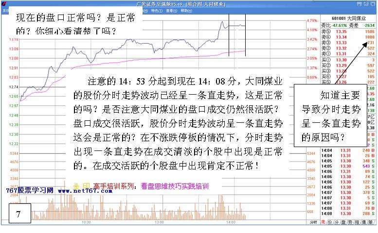 看盘高手实践培训二