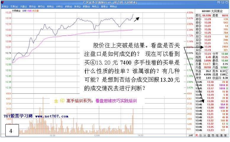 看盘高手实践培训二