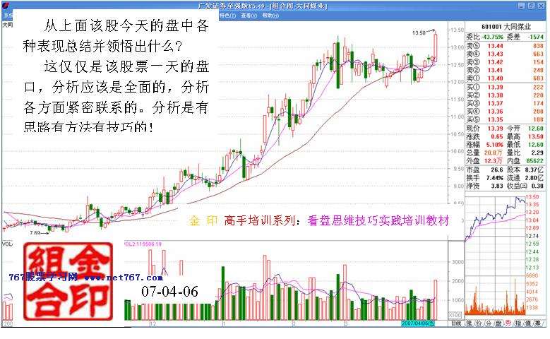 看盘高手实践培训二