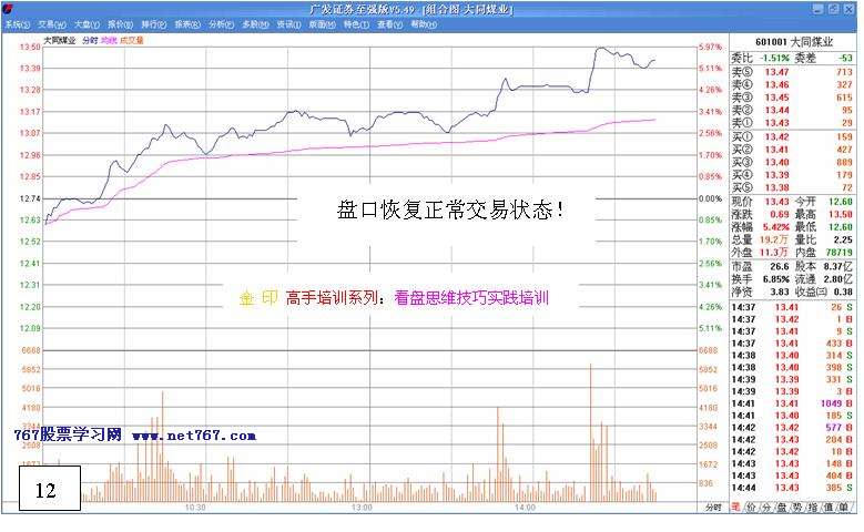 看盘高手实践培训二