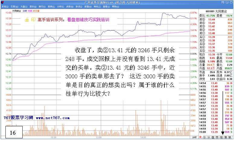 看盘高手实践培训二