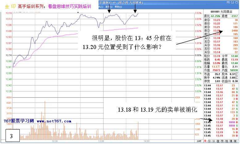 看盘高手实践培训二